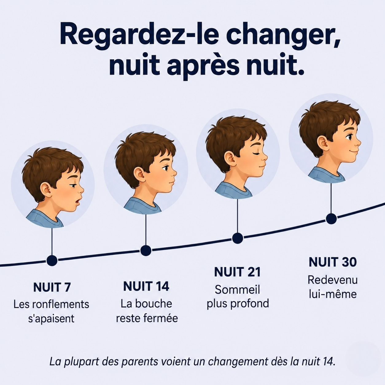 Oreiller Postural Enfant